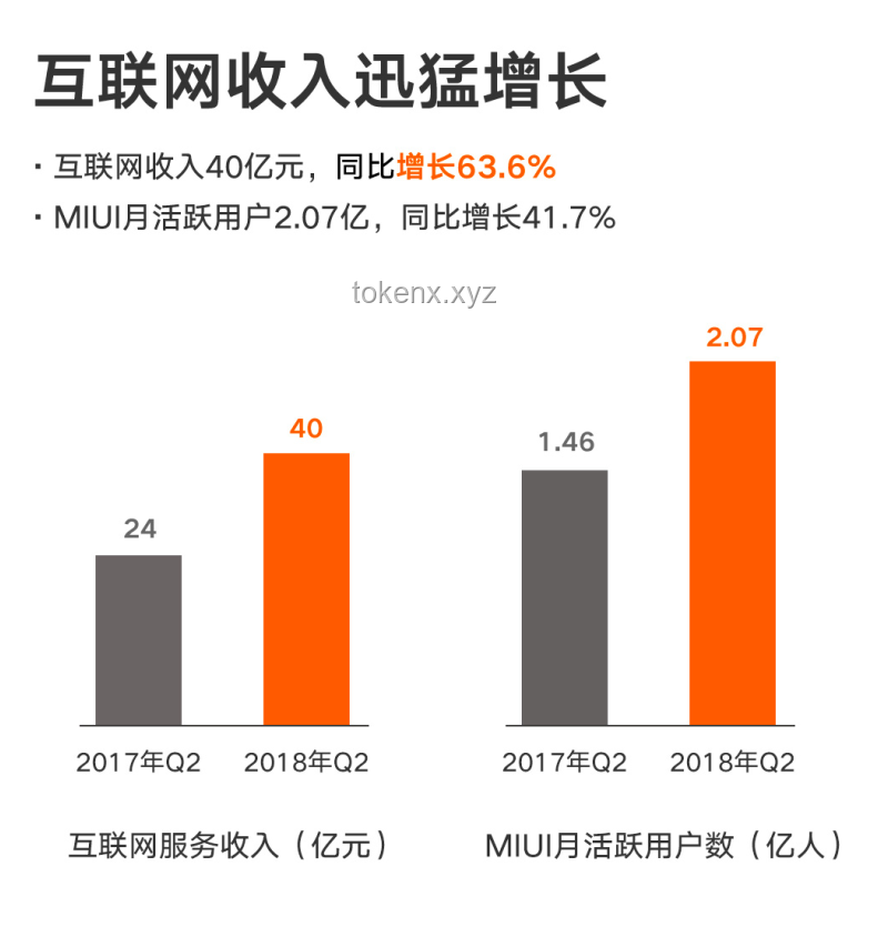 雷军再投2000亿：如何高效布局并规避风险？